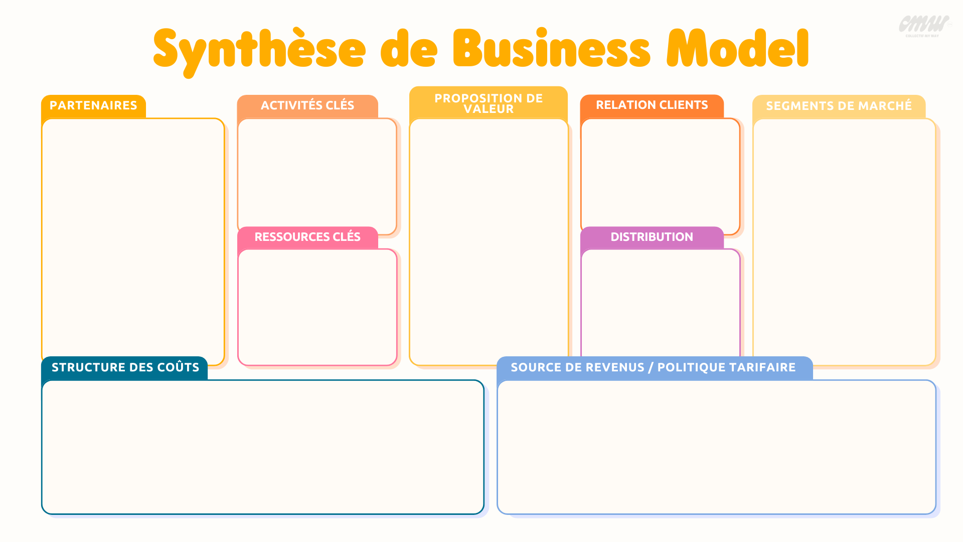 synthèse de business model agence de voyages